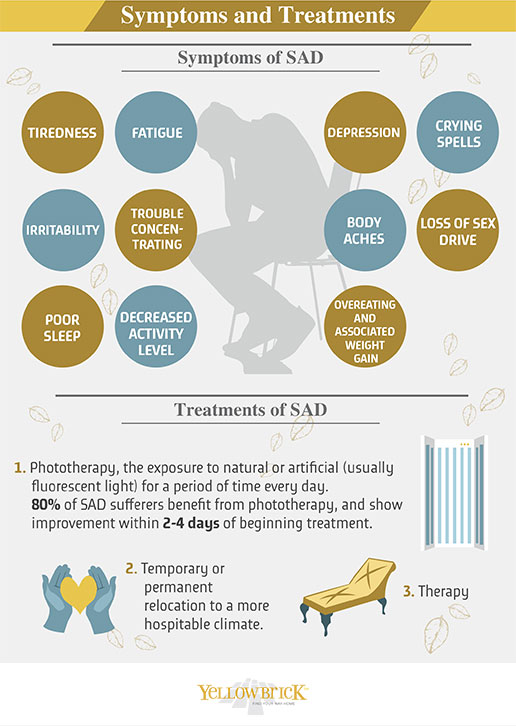 Seasonal Affective Disorder - NewLifeOutlook | Depression