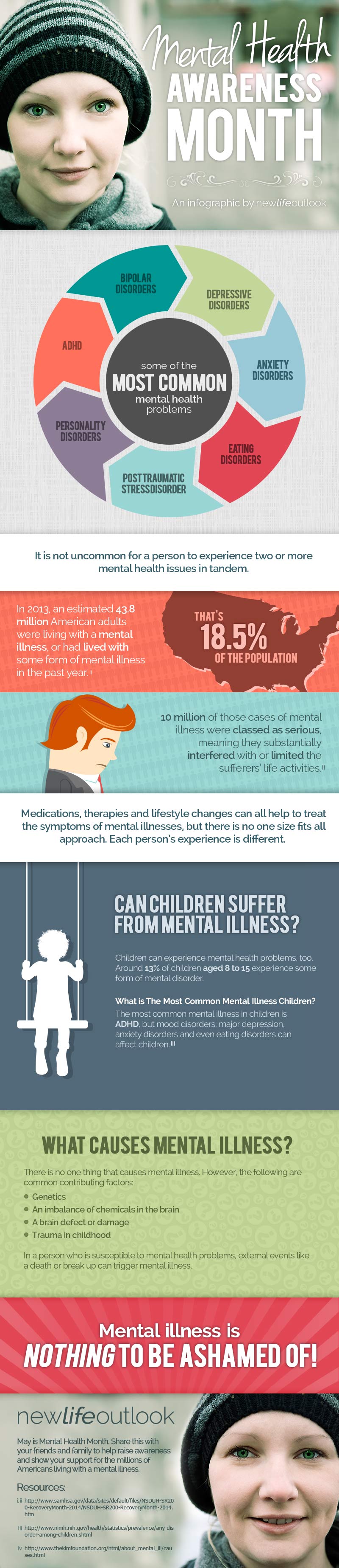 Mental Health Awareness Month Infographic